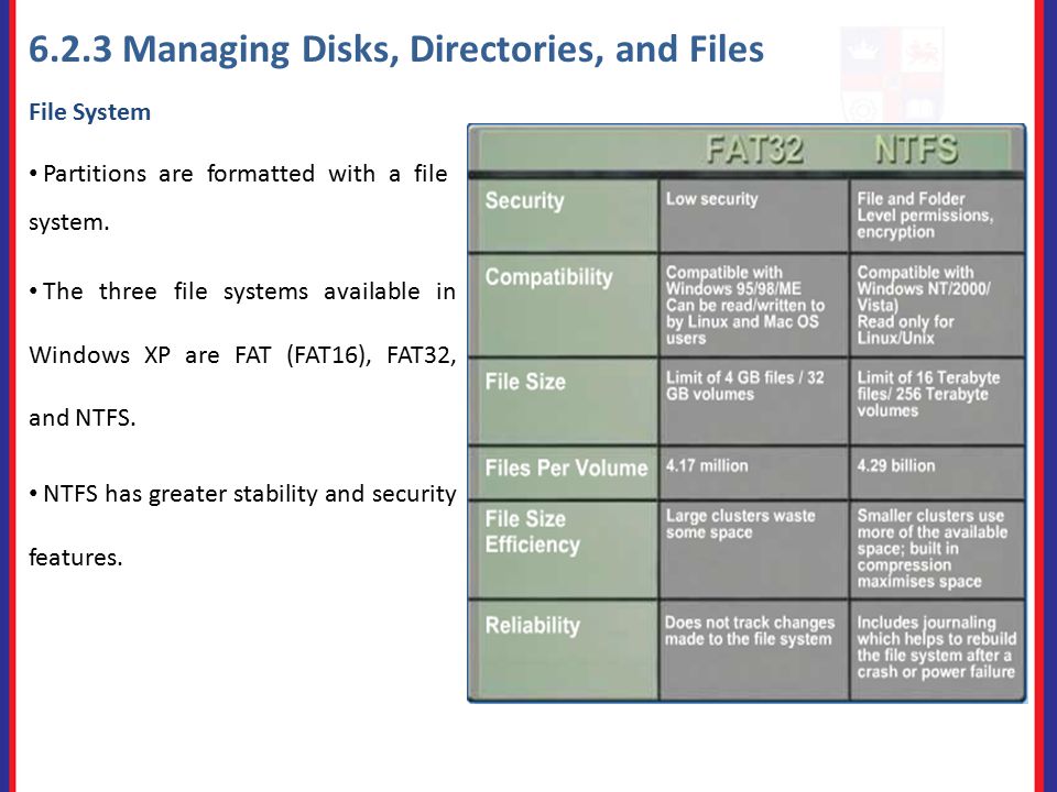 6.2.3 Managing Disks, Directories, and Files File System Partitions are formatted with a file system.