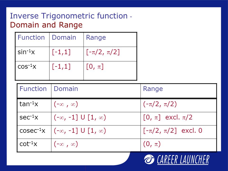 Mathematics Inverse Trigonometric Functions Session Ppt Download Mathematics Inverse Trigonometric Functions Session Ppt Download