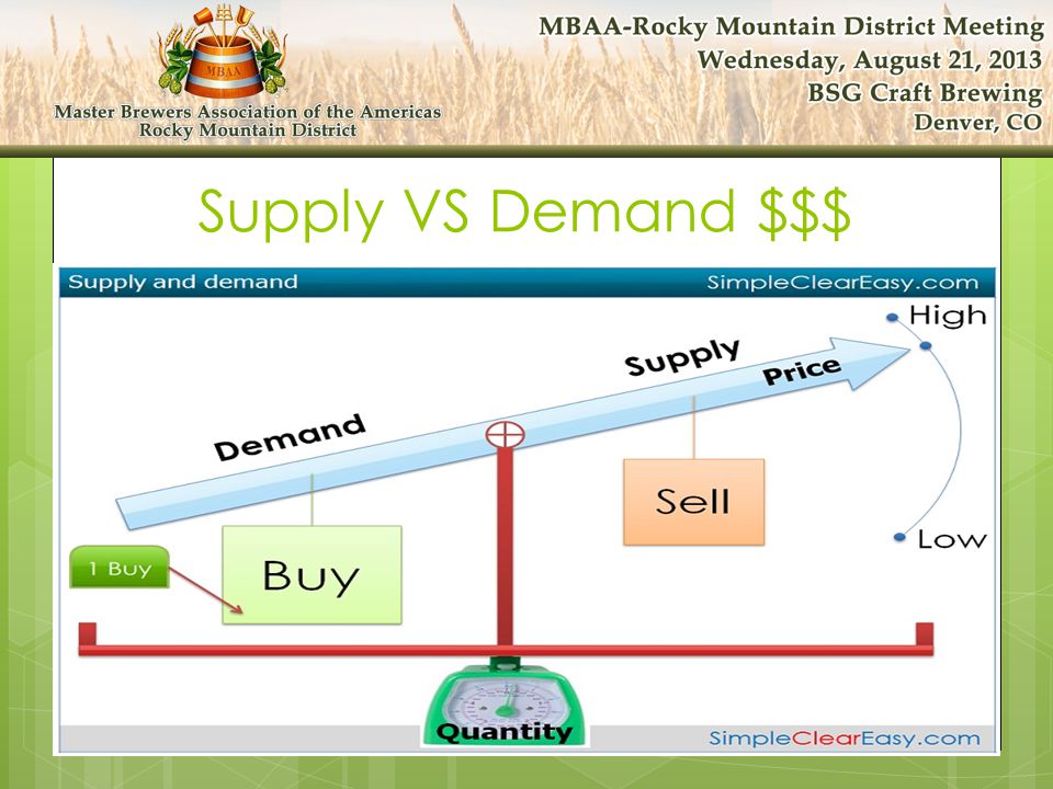 Supply VS Demand $$$