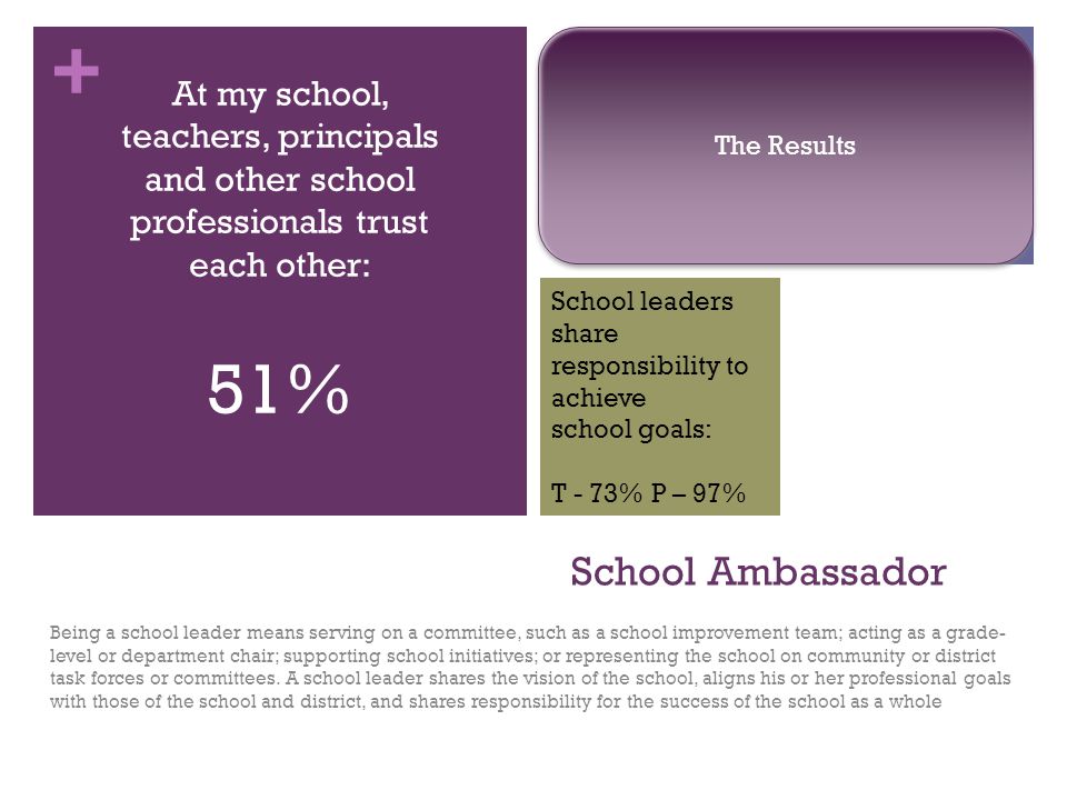+ School Ambassador Being a school leader means serving on a committee, such as a school improvement team; acting as a grade- level or department chair; supporting school initiatives; or representing the school on community or district task forces or committees.