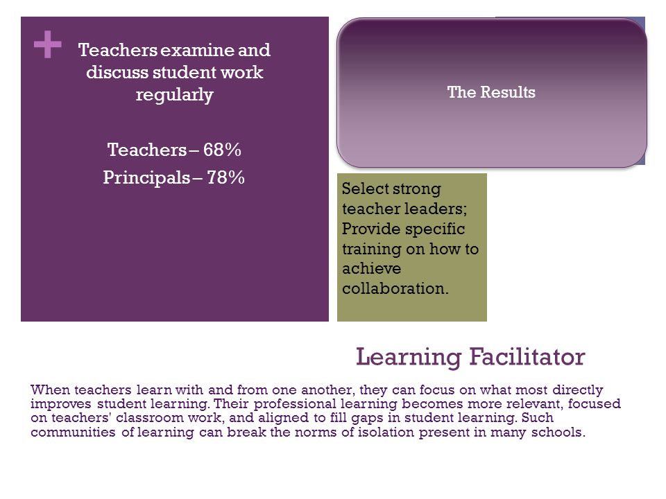 + Learning Facilitator When teachers learn with and from one another, they can focus on what most directly improves student learning.