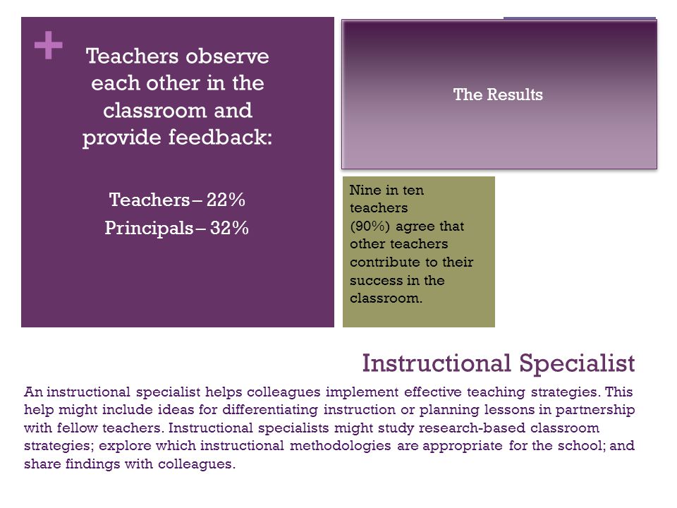 + Instructional Specialist An instructional specialist helps colleagues implement effective teaching strategies.