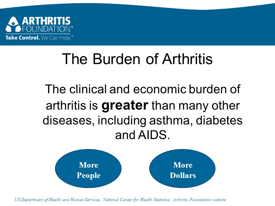 The Burden of Arthritis The clinical and economic burden of arthritis is greater than many other diseases, including asthma, diabetes and AIDS.