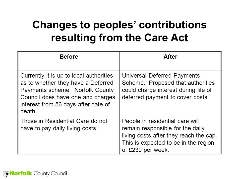 Changes to peoples’ contributions resulting from the Care Act BeforeAfter Currently it is up to local authorities as to whether they have a Deferred Payments scheme.