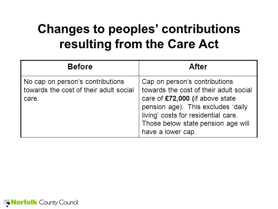 Changes to peoples’ contributions resulting from the Care Act BeforeAfter No cap on person’s contributions towards the cost of their adult social care.