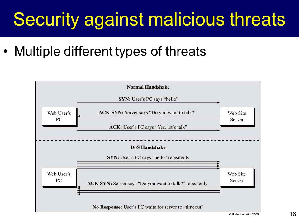 16 Security against malicious threats Multiple different types of threats