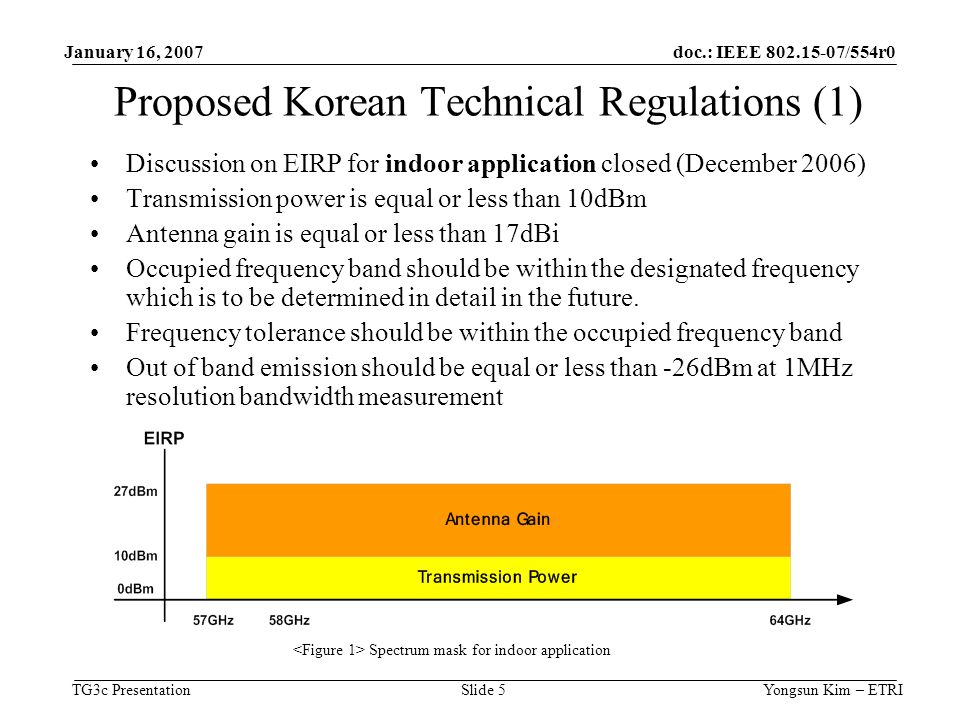 doc.: IEEE /554r0 TG3c Presentation January 16, 2007 Yongsun Kim – ETRISlide 5 Proposed Korean Technical Regulations (1) Discussion on EIRP for indoor application closed (December 2006) Transmission power is equal or less than 10dBm Antenna gain is equal or less than 17dBi Occupied frequency band should be within the designated frequency which is to be determined in detail in the future.