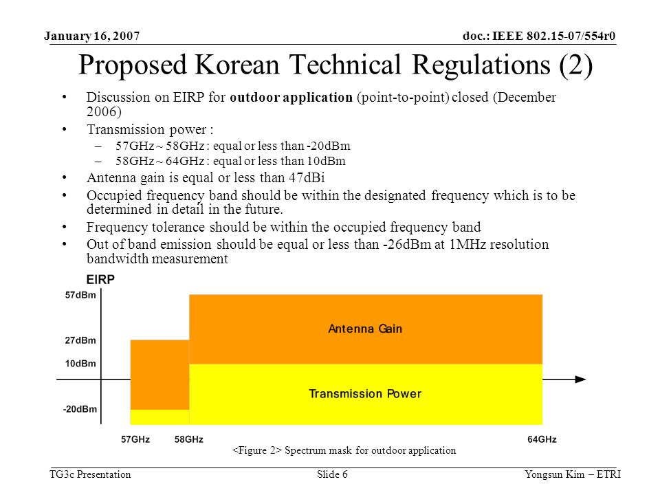 doc.: IEEE /554r0 TG3c Presentation January 16, 2007 Yongsun Kim – ETRISlide 6 Proposed Korean Technical Regulations (2) Discussion on EIRP for outdoor application (point-to-point) closed (December 2006) Transmission power : –57GHz ~ 58GHz : equal or less than -20dBm –58GHz ~ 64GHz : equal or less than 10dBm Antenna gain is equal or less than 47dBi Occupied frequency band should be within the designated frequency which is to be determined in detail in the future.