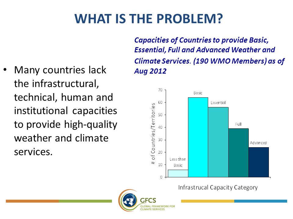 Many countries lack the infrastructural, technical, human and institutional capacities to provide high-quality weather and climate services.