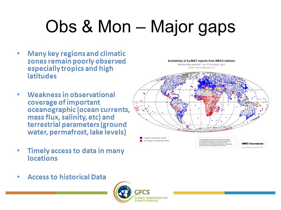 Many key regions and climatic zones remain poorly observed especially tropics and high latitudes Weakness in observational coverage of important oceanographic (ocean currents, mass flux, salinity, etc) and terrestrial parameters (ground water, permafrost, lake levels) Timely access to data in many locations Access to historical Data Obs & Mon – Major gaps