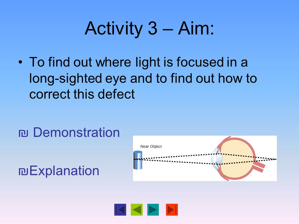Activity 3 – Aim: To find out where light is focused in a long-sighted eye and to find out how to correct this defect ₪ Demonstration ₪Explanation