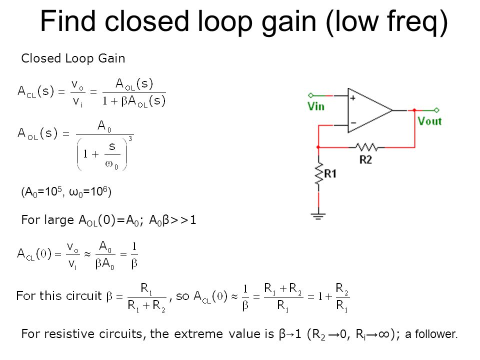 non investing closed loop gain definition