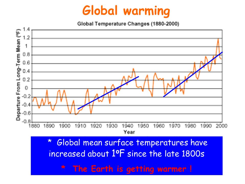 Global warming G * Global mean surface temperatures have increased about 1 o F since the late 1800s * The Earth is getting warmer !