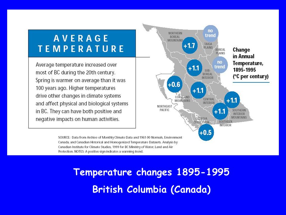 Temperature changes British Columbia (Canada)