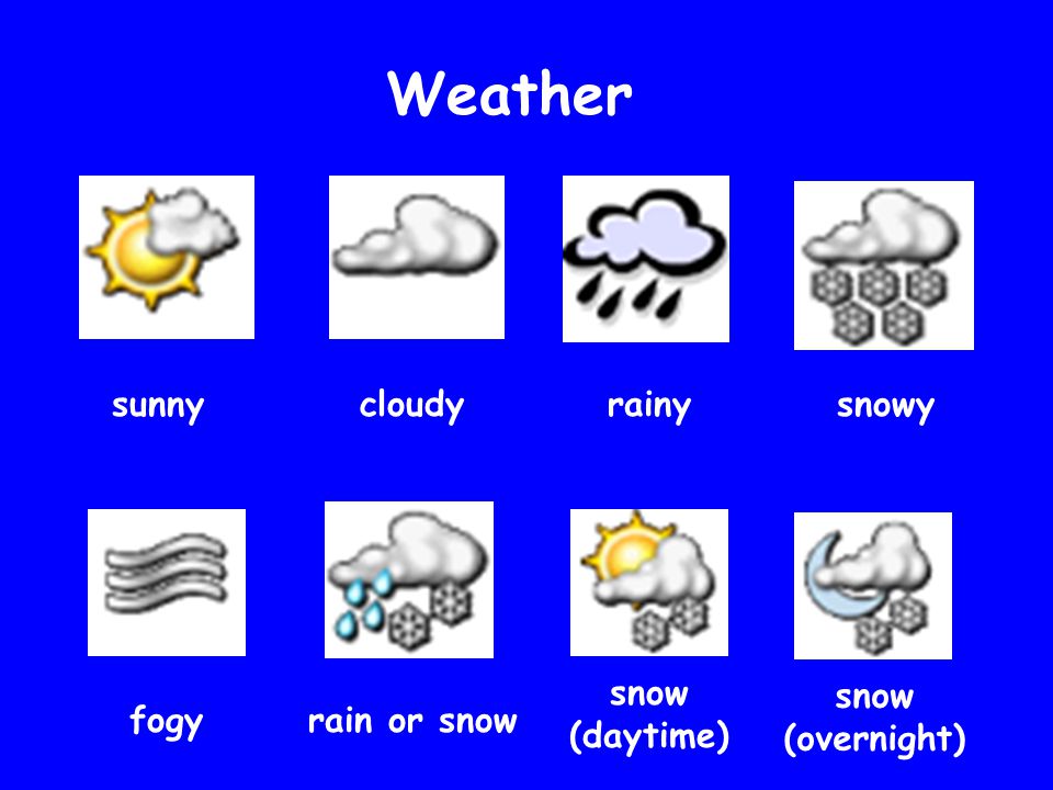 Weather sunnycloudyrainysnowy fogyrain or snow snow (daytime) snow (overnight)