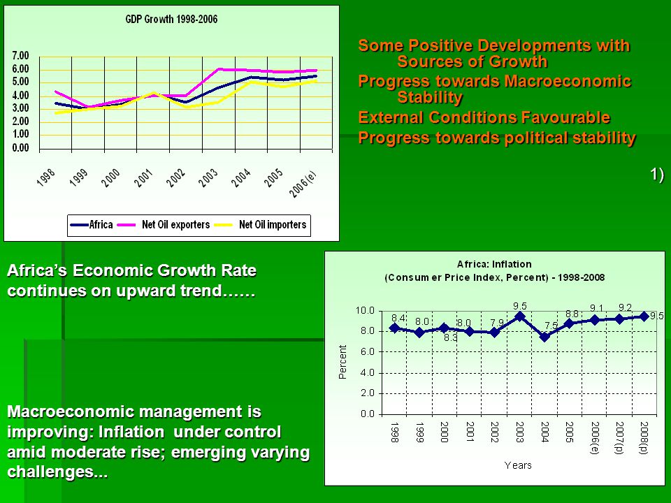 Some Positive Developments with Sources of Growth Progress towards Macroeconomic Stability External Conditions Favourable Progress towards political stability 1) Africa’s Economic Growth Rate continues on upward trend…… Macroeconomic management is improving: Inflation under control amid moderate rise; emerging varying challenges...