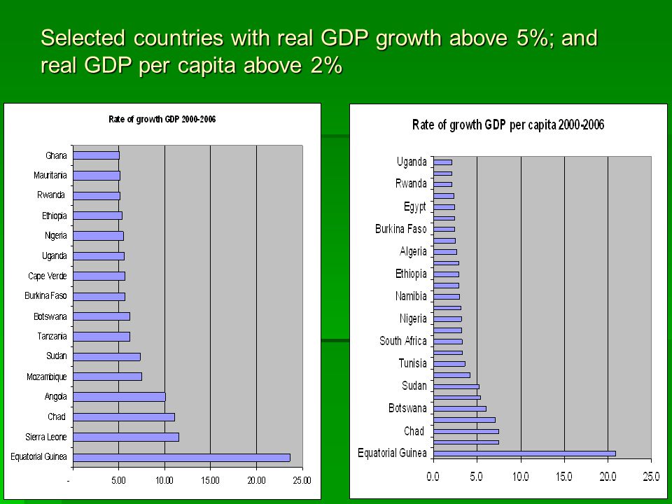 Selected countries with real GDP growth above 5%; and real GDP per capita above 2%