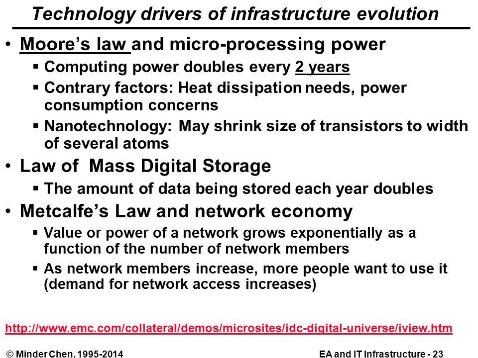 EA and IT Infrastructure - 23© Minder Chen, Technology drivers of infrastructure evolution Moore’s law and micro-processing power  Computing power doubles every 2 years  Contrary factors: Heat dissipation needs, power consumption concerns  Nanotechnology: May shrink size of transistors to width of several atoms Law of Mass Digital Storage  The amount of data being stored each year doubles Metcalfe’s Law and network economy  Value or power of a network grows exponentially as a function of the number of network members  As network members increase, more people want to use it (demand for network access increases)
