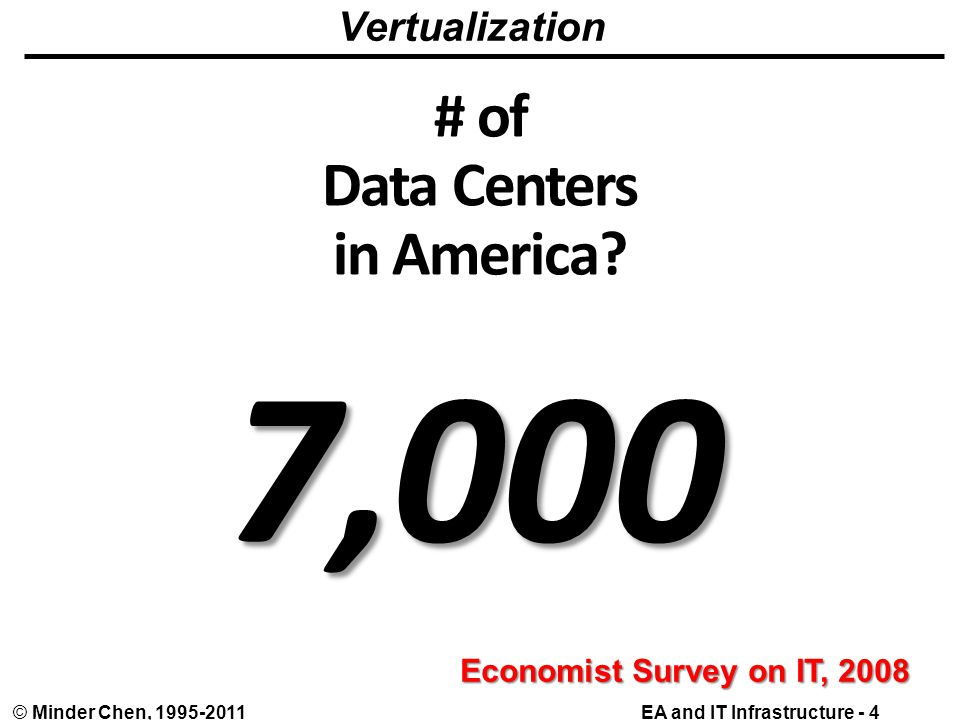 EA and IT Infrastructure - 4© Minder Chen, # of Data Centers in America.