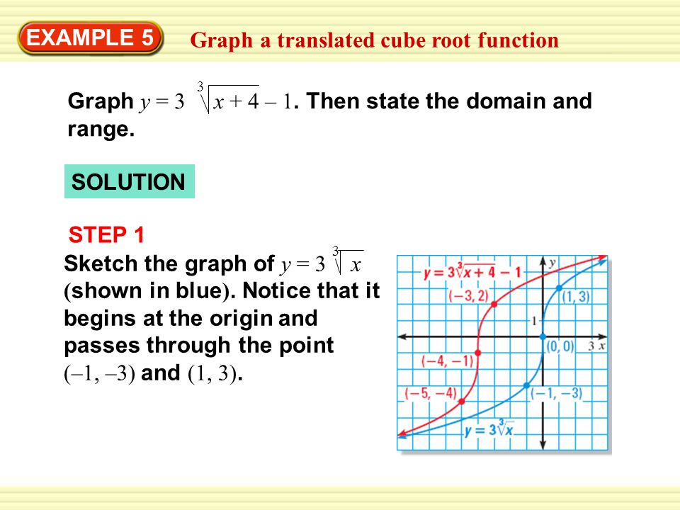 EXAMPLE 5 Graph a translated cube root function Graph y = 3 3 x + 4 – 1.