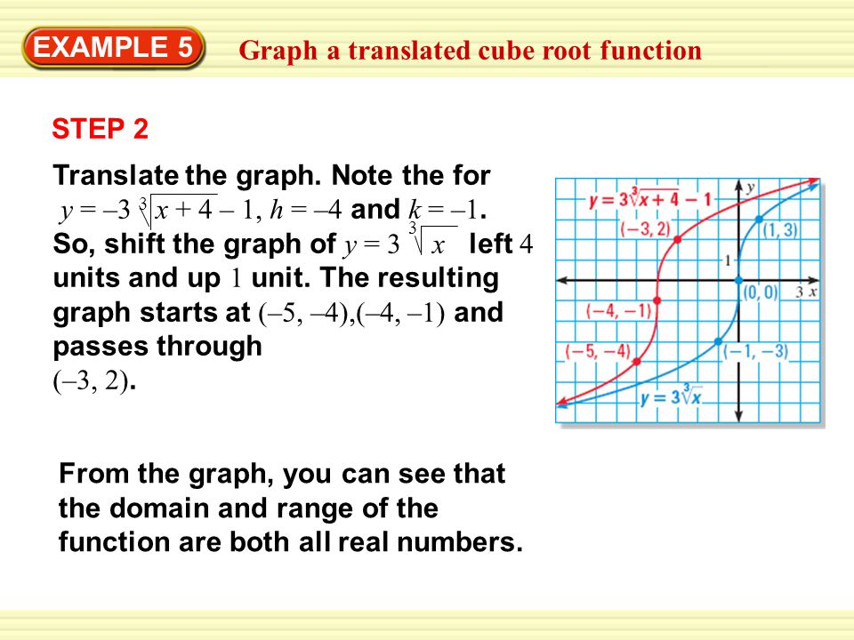 EXAMPLE 5 Graph a translated cube root function STEP 2 Translate the graph.