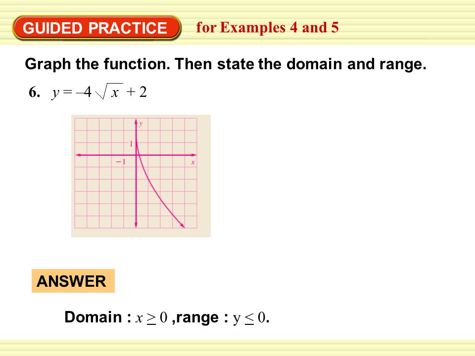 GUIDED PRACTICE for Examples 4 and 5 6. y = –4x + 2 ANSWER Domain : x > 0,range : y < 0.