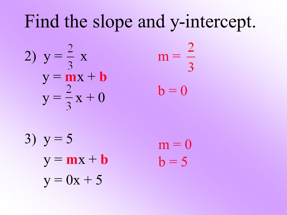 Find the slope and y-intercept.