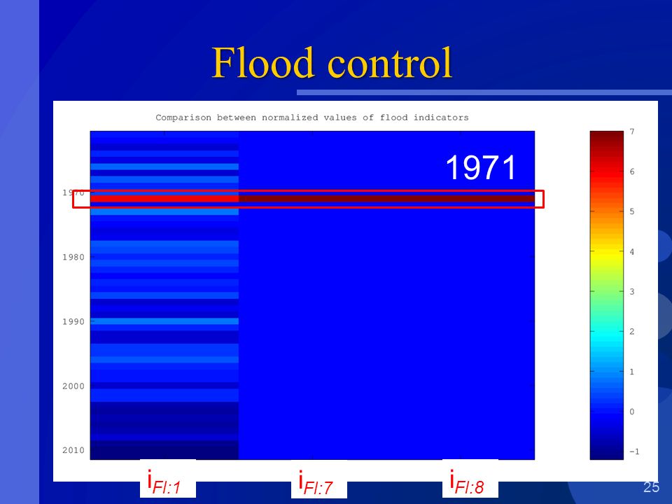 Flood control 25 i Fl:1 i Fl:7 i Fl:8 1971