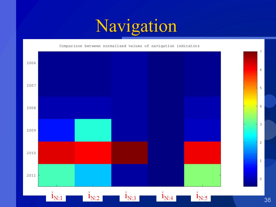 Navigation 36 i N:1 i N:2 i N:3 i N:4 i N:5