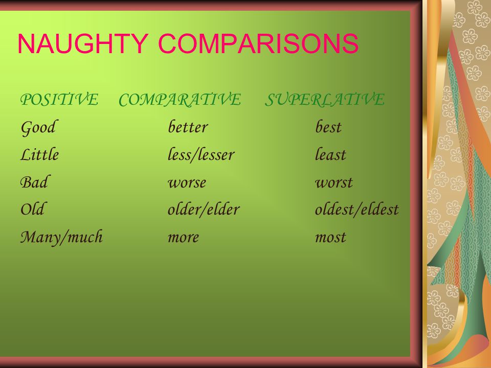 *Degrees of Comparison are applicable only to Adjectives and Adverbs*