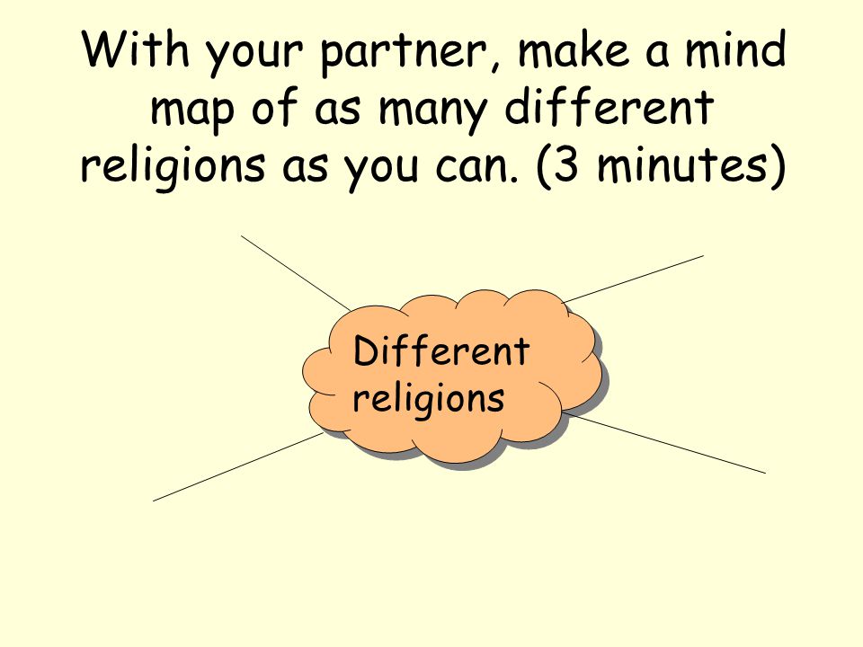 With your partner, make a mind map of as many different religions as you can.