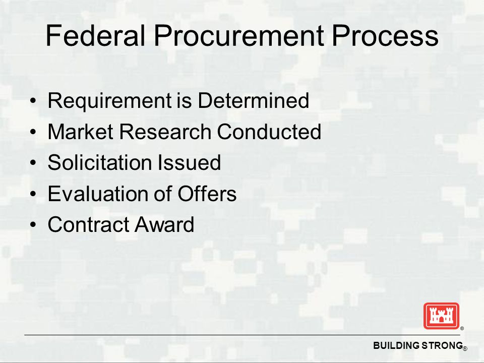 BUILDING STRONG ® Federal Procurement Process Requirement is Determined Market Research Conducted Solicitation Issued Evaluation of Offers Contract Award