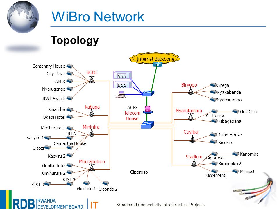 IT Broadband Connectivity Infrastructure Projects WiBro Network Topology