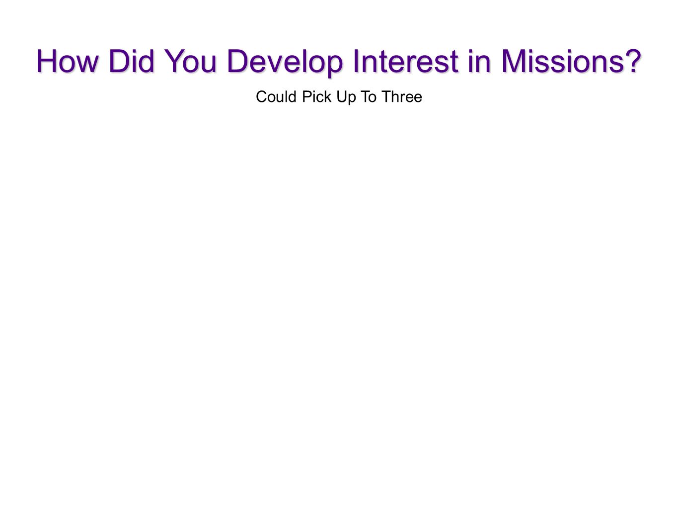 How Did You Develop Interest in Missions Could Pick Up To Three