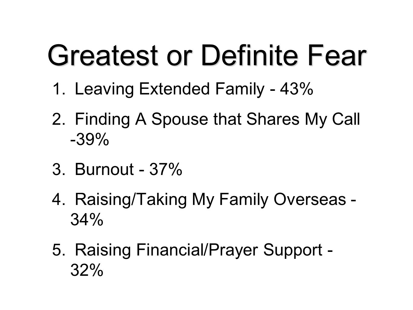 Greatest or Definite Fear 1. Leaving Extended Family - 43% 2.