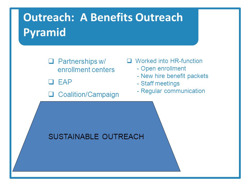 Outreach: A Benefits Outreach Pyramid SUSTAINABLE OUTREACH  Partnerships w/ enrollment centers  EAP  Coalition/Campaign  Worked into HR-function - Open enrollment - New hire benefit packets - Staff meetings - Regular communication