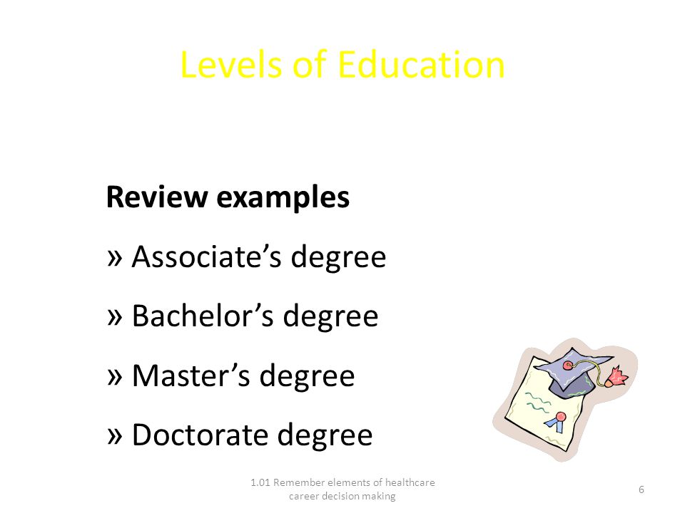 Levels of Education Review examples » Associate’s degree » Bachelor’s degree » Master’s degree » Doctorate degree 1.01 Remember elements of healthcare career decision making 6