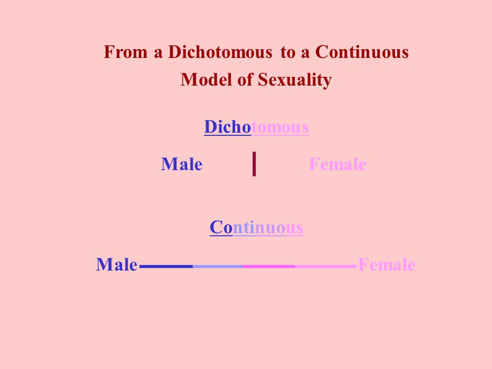 From a Dichotomous to a Continuous Model of Sexuality Dichotomous MaleFemale Continuous MaleFemale