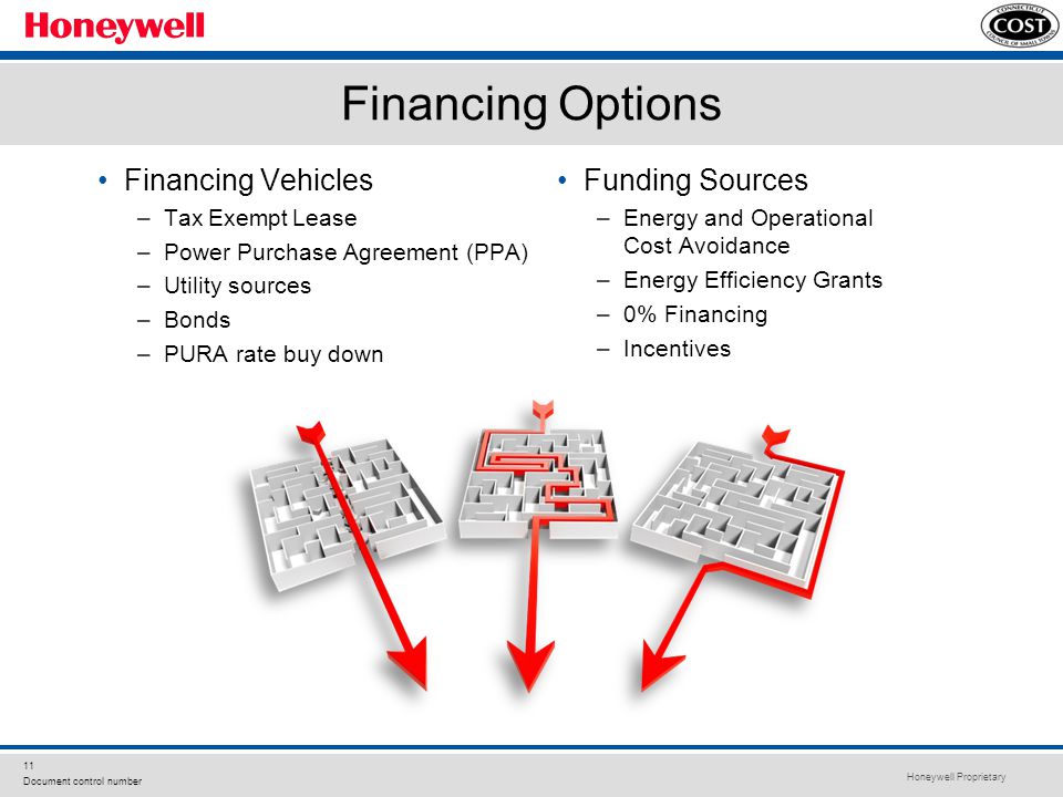 Honeywell Proprietary 11 Document control number Financing Options Financing Vehicles –Tax Exempt Lease –Power Purchase Agreement (PPA) –Utility sources –Bonds –PURA rate buy down Funding Sources –Energy and Operational Cost Avoidance –Energy Efficiency Grants –0% Financing –Incentives