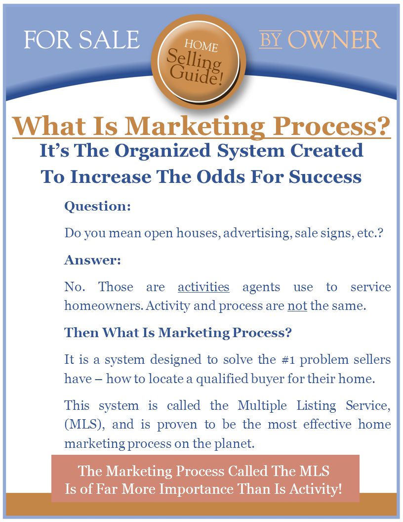 What Is Marketing Process.