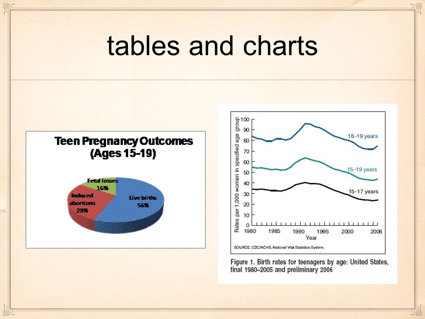 tables and charts