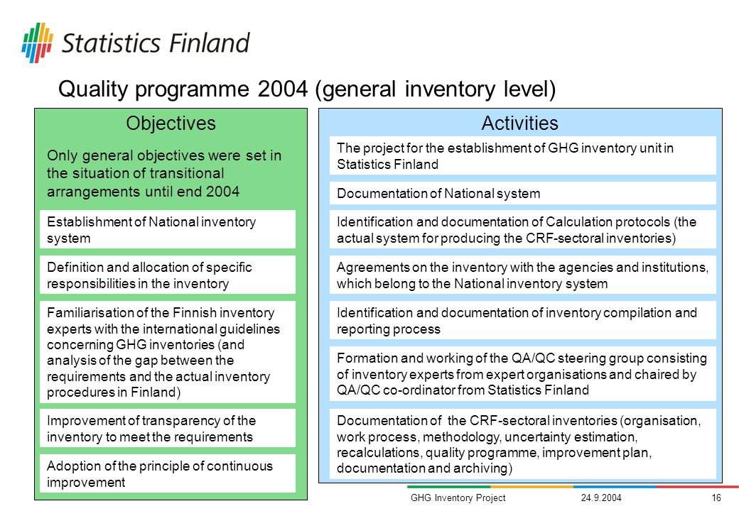 GHG Inventory Project Quality programme 2004 (general inventory level) ObjectivesActivities The project for the establishment of GHG inventory unit in Statistics Finland Definition and allocation of specific responsibilities in the inventory Agreements on the inventory with the agencies and institutions, which belong to the National inventory system Identification and documentation of Calculation protocols (the actual system for producing the CRF-sectoral inventories) Documentation of National system Identification and documentation of inventory compilation and reporting process Improvement of transparency of the inventory to meet the requirements Documentation of the CRF-sectoral inventories (organisation, work process, methodology, uncertainty estimation, recalculations, quality programme, improvement plan, documentation and archiving) Adoption of the principle of continuous improvement Establishment of National inventory system Familiarisation of the Finnish inventory experts with the international guidelines concerning GHG inventories (and analysis of the gap between the requirements and the actual inventory procedures in Finland) Formation and working of the QA/QC steering group consisting of inventory experts from expert organisations and chaired by QA/QC co-ordinator from Statistics Finland Only general objectives were set in the situation of transitional arrangements until end 2004