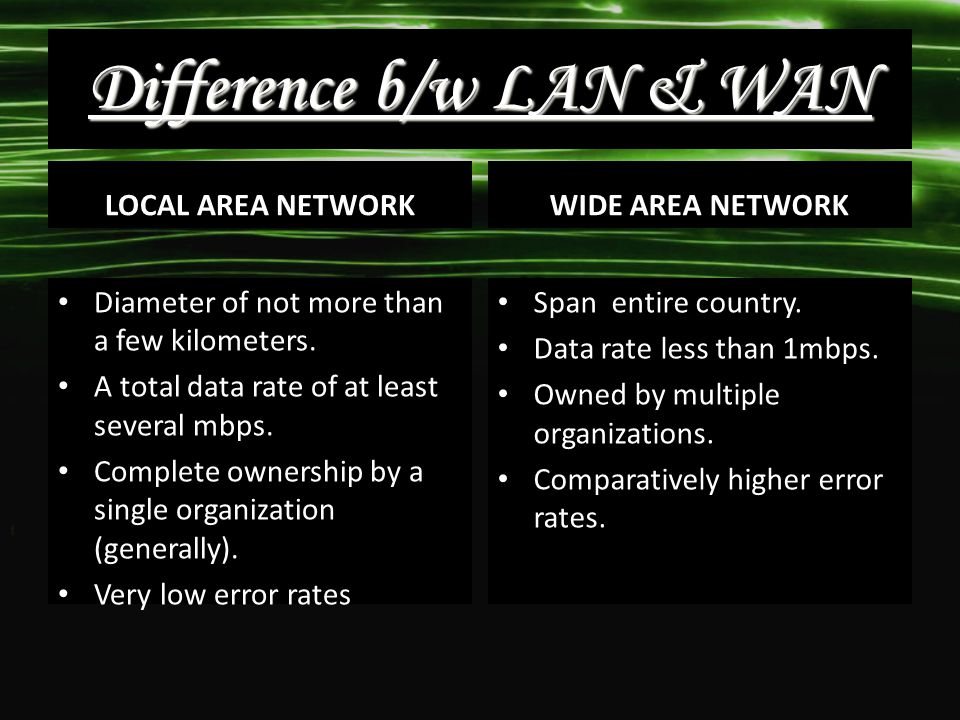 Difference b/w LAN & WAN LOCAL AREA NETWORK Diameter of not more than a few kilometers.
