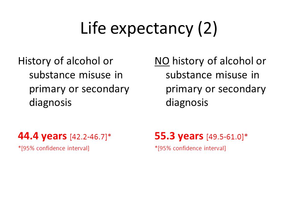 Life expectancy (2) History of alcohol or substance misuse in primary or secondary diagnosis 44.4 years [ ]* *[95% confidence interval] NO history of alcohol or substance misuse in primary or secondary diagnosis 55.3 years [ ]* *[95% confidence interval]