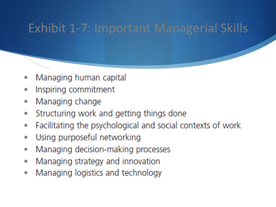 Exhibit 1-7: Important Managerial Skills