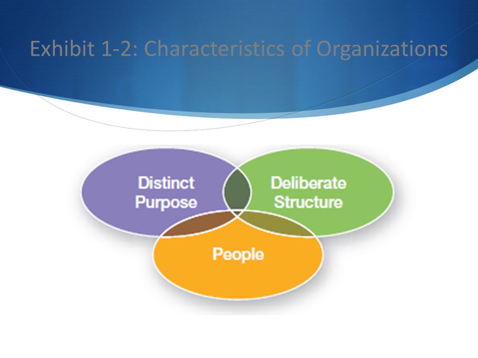 Exhibit 1-2: Characteristics of Organizations