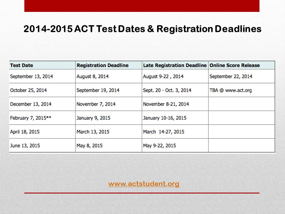 ACT Test Dates & Registration Deadlines