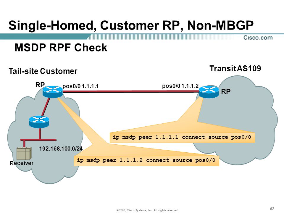 Deploying Interdomain IP Multicast. © 2003, Cisco Systems, Inc. All