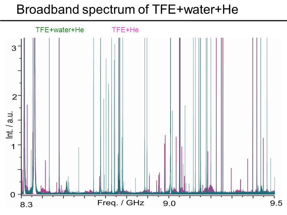 Broadband spectrum of TFE+water+He TFE+water+HeTFE+He