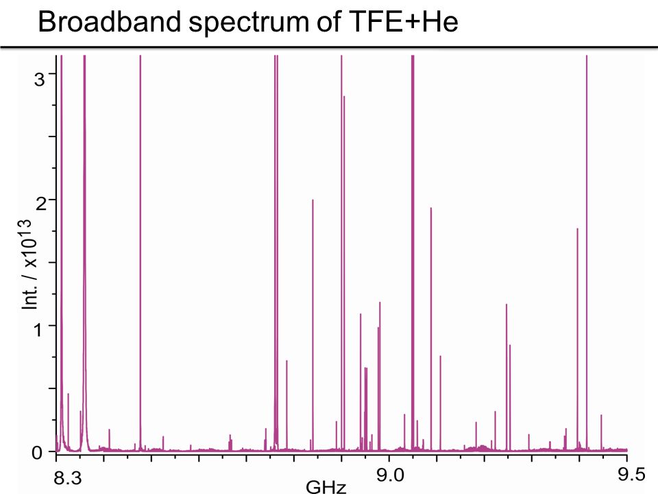 Broadband spectrum of TFE+He